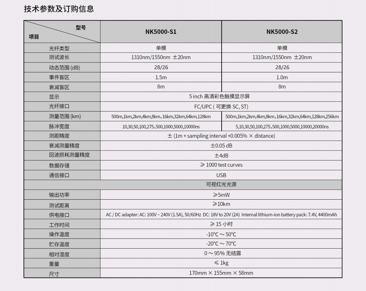 參數表.JPG 參數表.JPG